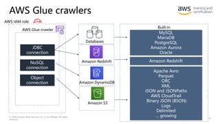 AWS Glue crawlers
© 2020 Amazon Web Services, Inc. or its affiliates. All rights
reserved.
79
Amazon Redshift
Amazon DynamoDB
Amazon S3
Databases
AWS IAM role
AWS Glue crawler
JDBC
connection
NoSQL
connection
Object
connection
Built-in
classifiers
MySQL
MariaDB
PostgreSQL
Amazon Aurora
Oracle
Amazon Redshift
Apache Avro
Parquet
ORC
XML
JSON and JSONPaths
AWS CloudTrail
Binary JSON (BSON)
Logs
Delimited
… growing
 
