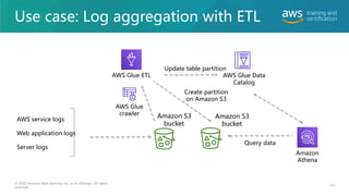 Use case: Log aggregation with ETL
81
© 2020 Amazon Web Services, Inc. or its affiliates. All rights
reserved.
AWS service logs
Web application logs
Server logs
Amazon S3
bucket
AWS Glue
crawler
Update table partition
Create partition
on Amazon S3
Query data
AWS Glue ETL
Amazon S3
bucket
AWS Glue Data
Catalog
Amazon
Athena
 