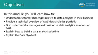 Objectives
In this module, you will learn how to:
• Understand customer challenges related to data analytics in their business
• Provide a technical overview of AWS data analytics portfolio
• Discuss technical advantages and position of data analytics solutions on
AWS
• Explain how to build a data analytics pipeline
• Explain the Data Flywheel
© 2020 Amazon Web Services, Inc. or its affiliates. All rights
reserved.
9
 