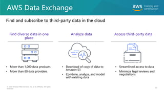 AWS Data Exchange
© 2020 Amazon Web Services, Inc. or its affiliates. All rights
reserved.
Find diverse data in one
place
Analyze data Access third-party data
Find and subscribe to third-party data in the cloud
• More than 1,000 data products
• More than 80 data providers
• Download of copy of data to
Amazon S3
• Combine, analyze, and model
with existing data
• Streamlined access to data
• Minimize legal reviews and
negotiations
83
 
