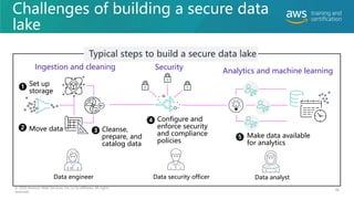 Challenges of building a secure data
lake
Typical steps to build a secure data lake
Move data
2 Cleanse,
prepare, and
catalog data
3
Configure and
enforce security
and compliance
policies
4
Make data available
for analytics
5
Set up
storage
1
© 2020 Amazon Web Services, Inc. or its affiliates. All rights
reserved.
86
Data engineer Data security officer Data analyst
Ingestion and cleaning Security
Analytics and machine learning
 