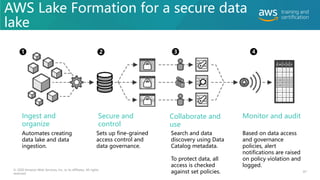 AWS Lake Formation for a secure data
lake
Secure and
control
Collaborate and
use
Monitor and audit
Ingest and
organize
Automates creating
data lake and data
ingestion.
Sets up fine-grained
access control and
data governance.
Search and data
discovery using Data
Catalog metadata.
To protect data, all
access is checked
against set policies.
Based on data access
and governance
policies, alert
notifications are raised
on policy violation and
logged.
2 3 4
1
© 2020 Amazon Web Services, Inc. or its affiliates. All rights
reserved.
87
 