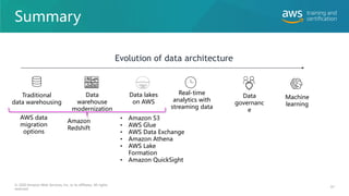 Summary
97
© 2020 Amazon Web Services, Inc. or its affiliates. All rights
reserved.
Evolution of data architecture
Traditional
data warehousing
Data lakes
on AWS
Real-time
analytics with
streaming data
Data
warehouse
modernization
Data
governanc
e
10011000010010101110010
10101110010101000010111
11011010
0011110010110010110
0100011000010
Machine
learning
Amazon
Redshift
• Amazon S3
• AWS Glue
• AWS Data Exchange
• Amazon Athena
• AWS Lake
Formation
• Amazon QuickSight
AWS data
migration
options
 