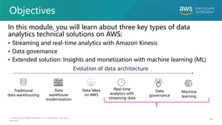 Objectives
In this module, you will learn about three key types of data
analytics technical solutions on AWS:
• Streaming and real-time analytics with Amazon Kinesis
• Data governance
• Extended solution: Insights and monetization with machine learning (ML)
108
© 2020 Amazon Web Services, Inc. or its affiliates. All rights
reserved.
Evolution of data architecture
Traditional
data warehousing
Data lakes
on AWS
Real-time
analytics with
streaming data
Data
warehouse
modernization
Data
governance
10011000010010101110010
10101110010101000010111
11011010
0011110010110010110
0100011000010
Machine
learning
 