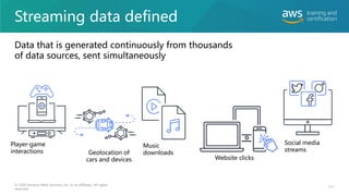 Streaming data defined
111
© 2020 Amazon Web Services, Inc. or its affiliates. All rights
reserved.
Data that is generated continuously from thousands
of data sources, sent simultaneously
Player-game
interactions Geolocation of
cars and devices
Music
downloads
Website clicks
Social media
streams
 