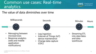 Common use cases: Real-time
analytics
112
© 2020 Amazon Web Services, Inc. or its affiliates. All rights
reserved.
Milliseconds Seconds Minutes Hours
• Messaging between
microservices
• Response analytics
(web and mobile
application
notifications)
• Log ingestion
• Internet of Things (IoT)
device maintenance
• Change data capture
(CDC)
• Streaming ETL
into data lakes
and data
warehouse
The value of data diminishes over time
 