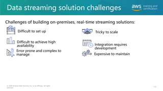 Data streaming solution challenges
Difficult to set up
Difficult to achieve high
availability
Error prone and complex to
manage
Tricky to scale
Integration requires
development
Expensive to maintain
© 2020 Amazon Web Services, Inc. or its affiliates. All rights
reserved.
114
Challenges of building on-premises, real-time streaming solutions:
 