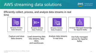 AWS streaming data solutions
Efficiently collect, process, and analyze data streams in real
time
Amazon Kinesis
Data Streams
Amazon Kinesis
Data Firehose
© 2020 Amazon Web Services, Inc. or its affiliates. All rights
reserved.
115
Amazon Kinesis
Data Analytics
 