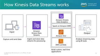 How Kinesis Data Streams works
119
© 2020 Amazon Web Services, Inc. or its affiliates. All rights
reserved.
Amazon Kinesis
Data Analytics
Amazon EC2
AWS Lambda
Input
Output
Spark on Amazon EMR
Amazon
Kinesis Data
Streams
Capture and send data Ingest and store data
streams for processing
Build custom, real-time
applications
Analyze streaming data
using BI tools
 
