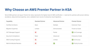 AWS Partner Services for Cloud Migration in Saudi Arabia.pdf