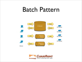 Aws Patterns | PDF
