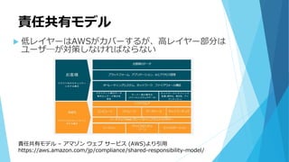 責任共有モデル
 低レイヤーはAWSがカバーするが、高レイヤー部分は
ユーザ―が対策しなければならない
責任共有モデル – アマゾン ウェブ サービス (AWS)より引用
https://aws.amazon.com/jp/compliance/shared-responsibility-model/
 
