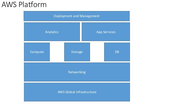 Aws platform overview