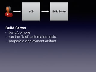 VCS
Build Server
- build/compile
- run the “fast” automated tests
- prepare a deployment artifact
Build Server
 