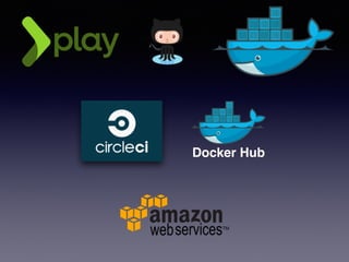 Docker Hub
 