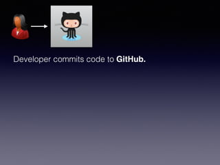 Developer commits code to GitHub.
 