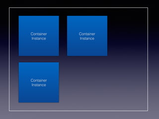 Container
Instance
Container
Instance
Container
Instance
 
