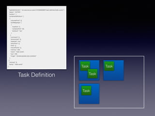 Task Deﬁnition
Task
Task
Task
Task
 