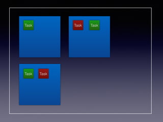 Task
Task
Task
Task
Task
 