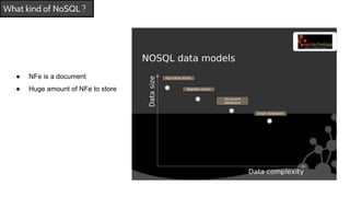 What kind of NoSQL ?
● NFe is a document
● Huge amount of NFe to store
 