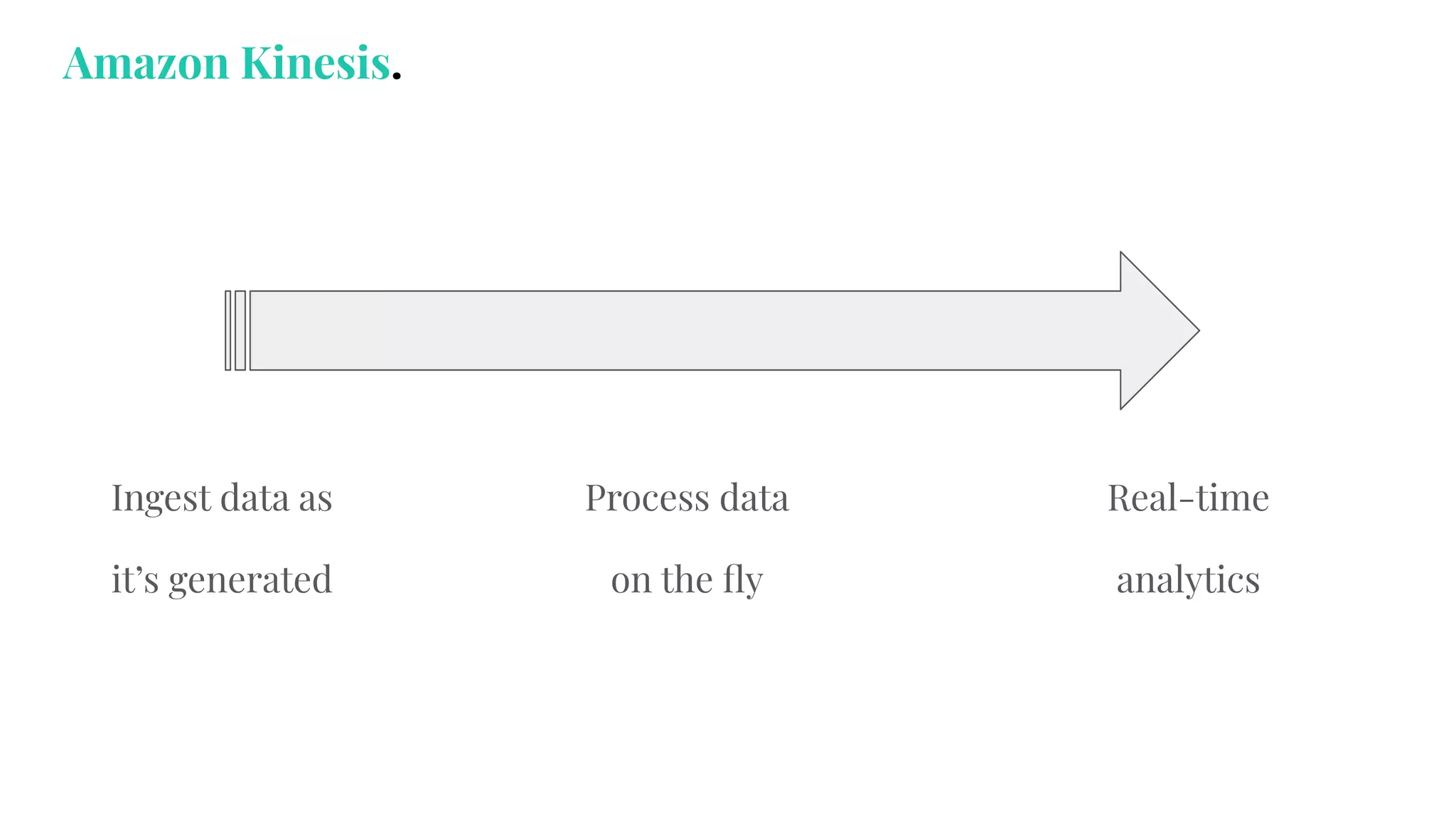 Ingest data as
it’s generated
Process data
on the ﬂy
Real-time
analytics
Amazon Kinesis.
 