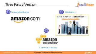 Three Parts of Amazon
1 Consumer/Retail Business
IT Infrastructure Business
2 Seller Business
3
Intellipaat Software Solutions Pvt. Ltd.
 