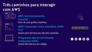 Três caminhos para interagir
com AWS
AWS Comando Linha Interface (AWS
CLI)
Acesso para Serviços por discreto comando
AWS Gerenciamento
Console
Fácil de usar gráfico interface
Programas desenvolvimento
conjuntos (SDK)
Acesso Serviços em seu código
$ ah s3 eu
 
