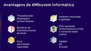 Avantagens de AWSnuvem Informática
Trocaadiantado
despesapara
variável despesa
Beneficiar de
enormeeconomias
de escala
Parar
adivinhação
capacidade
Aumentar velocidade
e agilidade
Parar gastando
dinheirosobrecorrendo
e mantendo dados
centros
Irglobal
em
minuteé
 