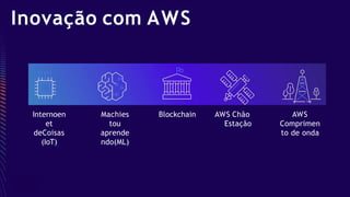 Inovação com AWS
Internoen
et
deCoisas
(IoT)
Machies
tou
aprende
ndo(ML)
Blockchain AWS Chão
Estação
AWS
Comprimen
to de onda
 