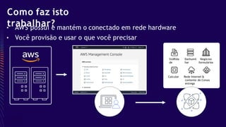 Como faz isto
trabalhar?
• AWS possui e mantém o conectado em rede hardware
• Você provisão e usar o que você precisar
StóRida
de
Calcular
Dathumil
har
Negócios
formulários
Rede Internet &
contente de Coisas
entrega
 