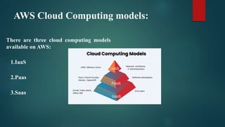 AWS Cloud Computing models:
There are three cloud computing models
available on AWS:
1.IaaS
2.Paas
3.Saas
 