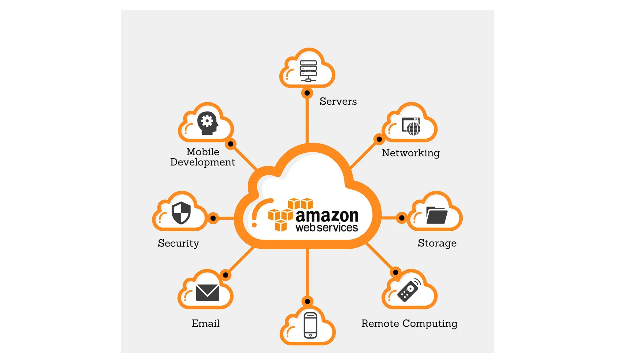 this is the presentation on the aws ppt.pptx