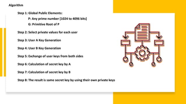 Diffie Hellman Key Exchange | PPTX | Computer Networking | Computing