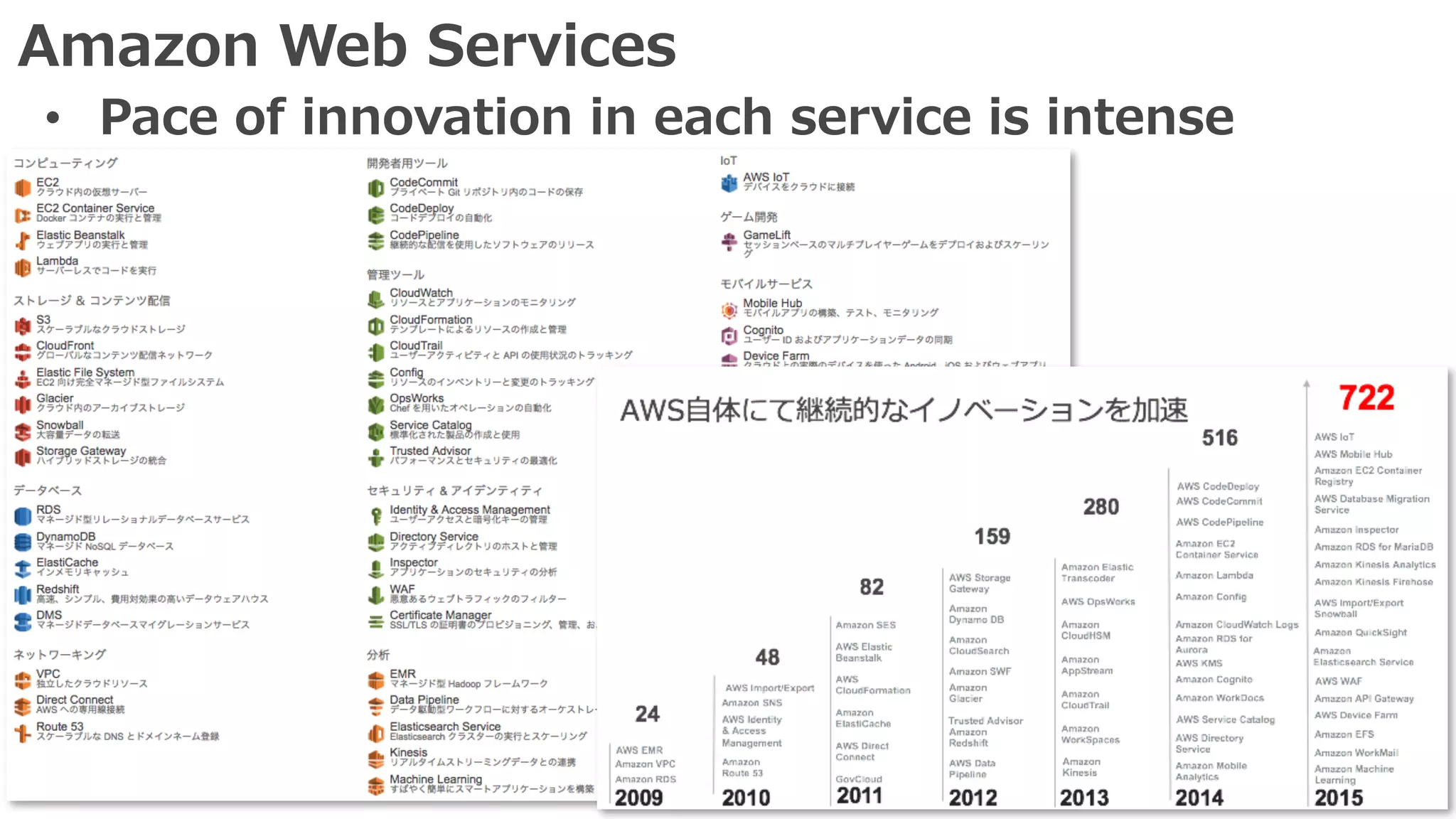 Amazon Web Services
• Pace of innovation in each service is intense
 