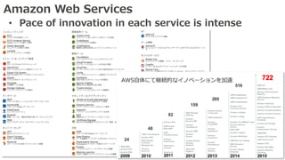 Amazon Web Services
• Pace of innovation in each service is intense
 