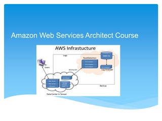 Amazon Web Services Architect Course
 