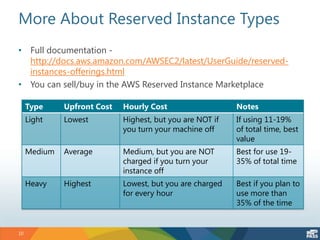 More About Reserved Instance Types
• Full documentation -
http://docs.aws.amazon.com/AWSEC2/latest/UserGuide/reserved-
instances-offerings.html
• You can sell/buy in the AWS Reserved Instance Marketplace
10
Type Upfront Cost Hourly Cost Notes
Light Lowest Highest, but you are NOT if
you turn your machine off
If using 11-19%
of total time, best
value
Medium Average Medium, but you are NOT
charged if you turn your
instance off
Best for use 19-
35% of total time
Heavy Highest Lowest, but you are charged
for every hour
Best if you plan to
use more than
35% of the time
 