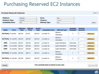 11
Purchasing Reserved EC2 Instances
 