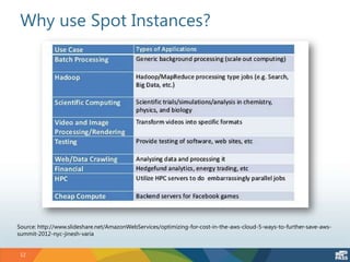 Why use Spot Instances?
12
Source: http://www.slideshare.net/AmazonWebServices/optimizing-for-cost-in-the-aws-cloud-5-ways-to-further-save-aws-
summit-2012-nyc-jinesh-varia
 