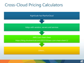 Cross-Cloud Pricing Calculators
Others…
AWS Cost cheat sheet
https://blog.cloudvertical.com/2012/10/aws-cost-cheat-sheet-2/
Helps with vendors, servers and services
RightScale has PlanForCloud
 