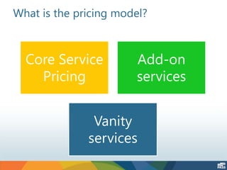 What is the pricing model?
Core Service
Pricing
Add-on
services
Vanity
services
 
