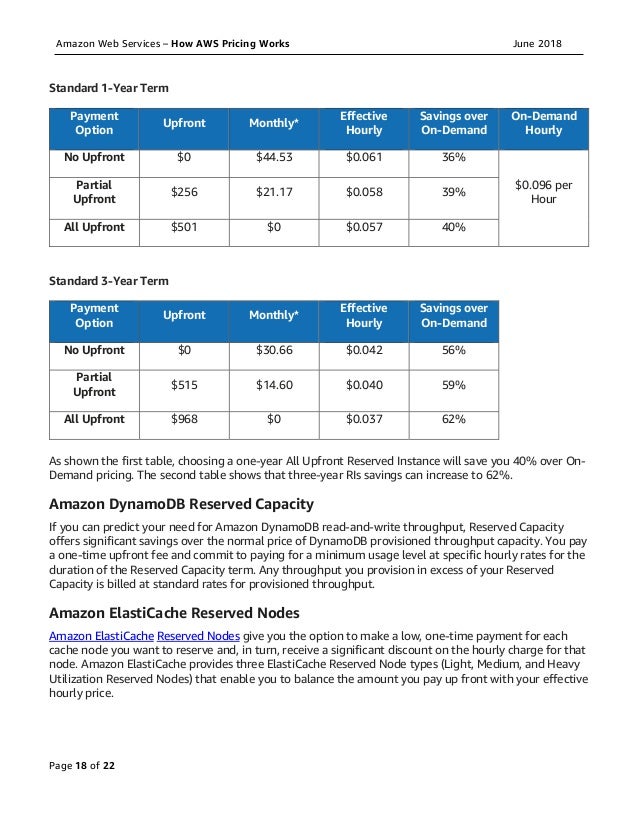 waf aws pricing waf aws pricing