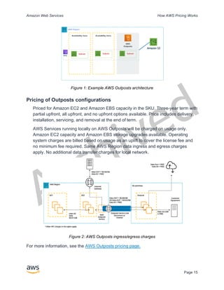 Archived
Amazon Web Services How AWS Pricing Works
Page 15
Figure 1: Example AWS Outposts architecture
Pricing of Outposts configurations
Priced for Amazon EC2 and Amazon EBS capacity in the SKU. Three-year term with
partial upfront, all upfront, and no upfront options available. Price includes delivery,
installation, servicing, and removal at the end of term.
AWS Services running locally on AWS Outposts will be charged on usage only.
Amazon EC2 capacity and Amazon EBS storage upgrades available. Operating
system charges are billed based on usage as an uplift to cover the license fee and
no minimum fee required. Same AWS Region data ingress and egress charges
apply. No additional data transfer charges for local network.
Figure 2: AWS Outposts ingress/egress charges
For more information, see the AWS Outposts pricing page.
 