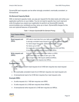 Archived
Amazon Web Services How AWS Pricing Works
Page 20
DynamoDB read requests can be either strongly consistent, eventually consistent, or
transactional.
On-Demand Capacity Mode
With on-demand capacity mode, you pay per request for the data reads and writes your
application performs on your tables. You do not need to specify how much read and
write throughput you expect your application to perform as DynamoDB instantly
accommodates your workloads as they ramp up or down. DynamoDB charges for the
core and optional features of DynamoDB.
Table 1: Amazon DynamoDB On-Demand Pricing
Core Feature Billing
unit Details
Read request unit
(RRU)
API calls to read data from your table are billed in RRU.
A strongly consistent read request of up to 4 KB requires one RRU.
For items larger than 4 KB, additional RRUs are required.
For items up to 4 KB,
An eventually consistent read request requires one-half RRU.
A transactional read request requires two RRUs
Write request unit
(WRU)
Each API call to write data to your table is a WRU
A standard WRU can write an item up to 1KB.
Items larger than 1 KB require additional WRUs.
Transactional write requires two WRUs.
Example RRU:
• A strongly consistent read request of an 8 KB item requires two read request
units
• An eventually consistent read of an 8 KB item requires one read request unit.
• A transactional read of an 8 KB item requires four read request units.
Example WRU:
• A write request of a 1 KB item requires one WRU
• A write request of a 3 KB item requires three WRUs.
• A transactional write request of a 3 KB item requires six WRUs.
 