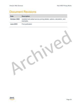 Archived
Amazon Web Services How AWS Pricing Works
Page 39
Document Revisions
Date Description
October 2020 Updated and added service pricing details, options, calculation, and
examples.
June 2018 First publication
 