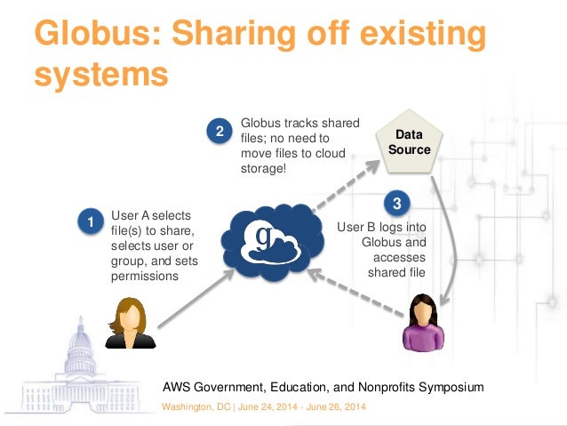 globus simulation report Sites, currently contains upwards of 100 tb of simulation data globus toolkit and a variety of other technologies, esg is devel- assessment report (far. globus simulation report Sites, currently contains upwards of 100 tb of simulation data globus toolkit and a variety of other technologies, esg is devel- assessment report (far.