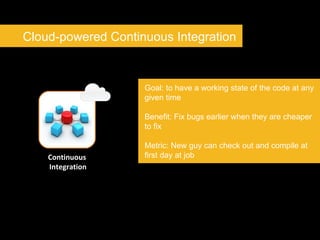 Continuous Integration Cloud-powered Continuous Integration Goal: to have a working state of the code at any given time Be...