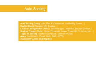 Auto Scaling Group  (Min, Max # of instances, Availability Zones .. ) Health Check  (Maintain Min # active…) Launch Config...