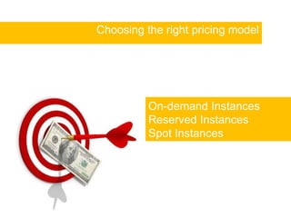 Choosing the right pricing model On-demand Instances Reserved Instances Spot Instances 
