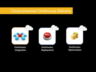 Continuous Integration Continuous Deployment Continuous Optimization Cloud-powered Continuous Delivery 